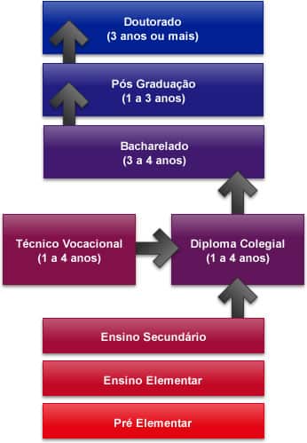 sistema